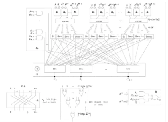 Fig. 2 Multiplier using AOP.