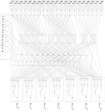 Fig. 4 Parallel multiplier for     .