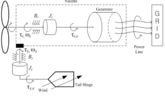그림  4.  기존의  능동  요잉  메카니즘 Fig.  4  Conventional  active  yaw  mechanism