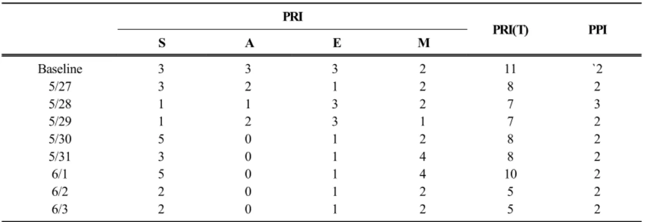 Table  1.  Improvement  of  McGill  Pain  Questionnaire