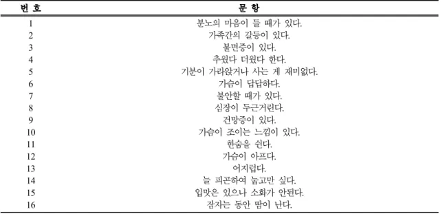 Table  1.  Questionnaire  of  Guibi-tang
