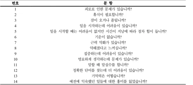 Table  2.  Questionnaire  of  Chalder