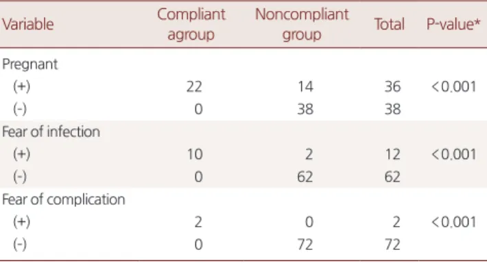 Table 5. Compliance of dividing duties between clinics and base hospi- hospi-tals (2009