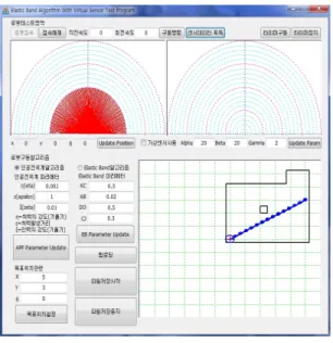 그림  8.  시뮬레이션  결과  1(EF  알고리즘) Fig.  8  Simulation  result  1(EF  algorithm) 두  번째  실험은  출발점에서  목표점까지  중간에  장 애물이  2개  위치해있을  때  각각의  알고리즘을  적용하 여  시뮬레이션  하였으며,  장애물이  2개일  경우  APF  알고리즘을  적용했을  경우  로봇이  장애물과의  거리를  가까이  유지하며  이동하였으며  로봇의  이동  경로는  그림9,  그