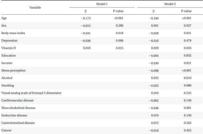 Table 2. Factors related with sleep hours a day (dependent variable): multiple linear regression analysis