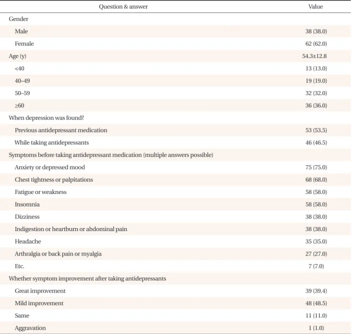 Table 1. Characteristics of participants