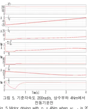 Table  1.  IPMSM  Parameter[9] 
