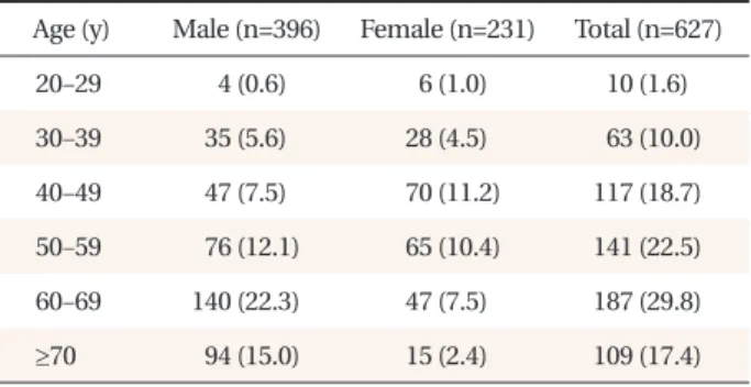 Table 1. The distribution of people who examined thyroid sonography