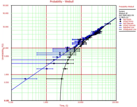 표  1.  OO대함유도탄  고장  현황(예시) Table  1.  Failed  data  of  OO  missile(example)