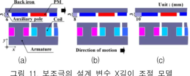 Fig.  12  Outlet  edge  cogging  of  Design  variable  X  length  control  model    of  auxiliary  pole 