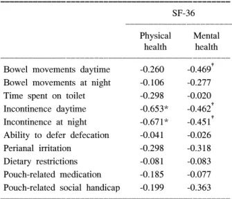 Table  4.  Functional  outcome  correlations