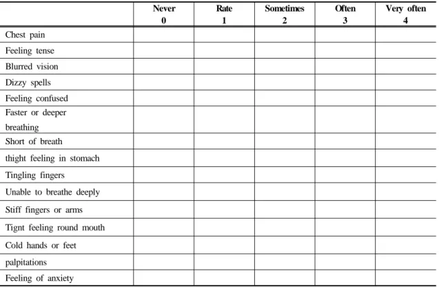 Table 4. Nijmegen questionnaire 