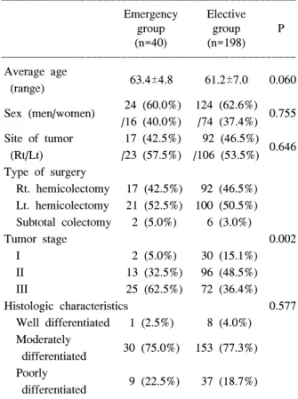 Table  1.  Patient  characteristics