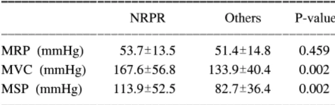 Table  1.  Demographics  of  patients