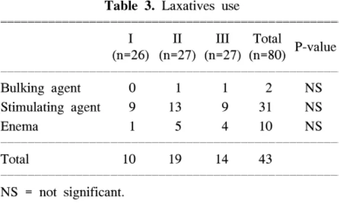 Table  2.  Laxatives  use