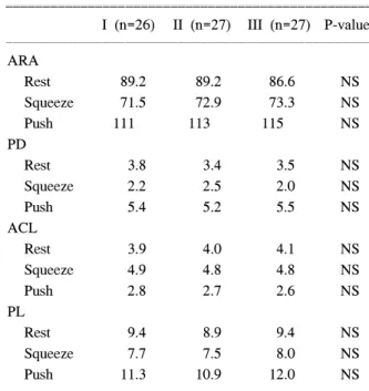 Table  6.  Defecographic  parameters