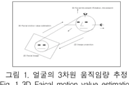 Table  1.  Conditonal  Probability  Table