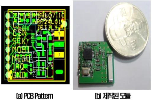 Fig.  6  wireless  com.  module  using  chip  antenna  Ⅳ.  디스플레이  생체  계측  모듈에서  생체  정보  데이터를  실시간으 로  저장하여,  그림  7과  같이  응급이송  시  의료진에게  정보  손실  없이  다양한  형태로  자료를  제공할  수  있 도록  개발하였다
