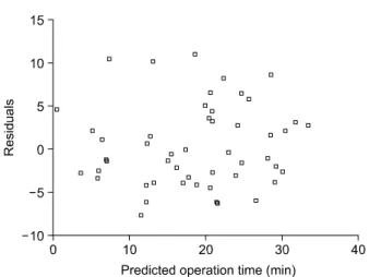 Table  4.  Comparison  of  pelvic  dimension,  tumor  size,  body  mass  index  and  operation  time  according  to  macroscopic  assessment  of  specimen  surface