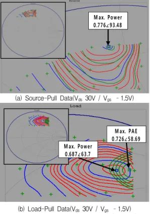 그림  10.  Device-1  임피던스  지점에  따른  Current  흐름 Fig.  10  Current  flow  of  Device-1  under  impedance 