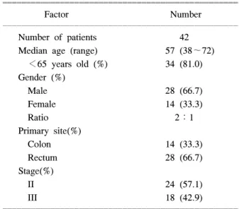 Table  1.  Characteristics  of  patients