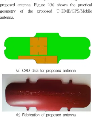Figure  1(c)  shows  the  proposed  patch  antenna  for  GPS  application.  The  GPS  (1575.42±1.023MHz)  patch  antenna  is  designed  with  an  insertion  slot  in  the  patch  antenna  to  provide  a  circularly  polarized  broadside  radiation  pattern
