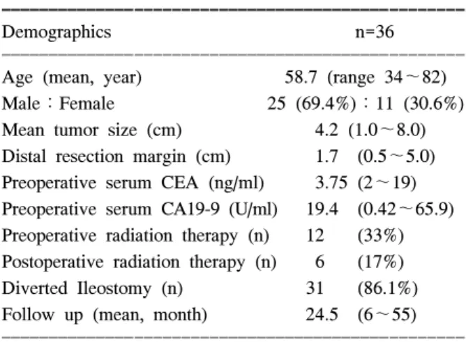 Table  3.  Comparison  of  reservoir  type,  radiation  and  frequency 