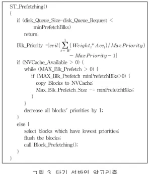 그림  3.  단기  선반입  알고리즘 Fig.  3  Short-term  Prefetching  Algorithm