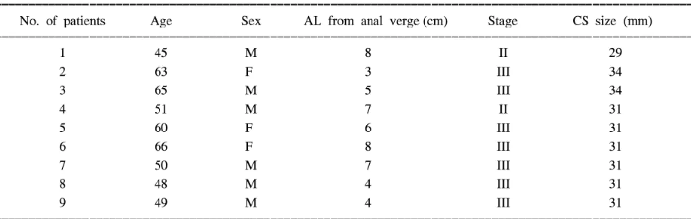 Table  1.  Patients  demographics  (I)