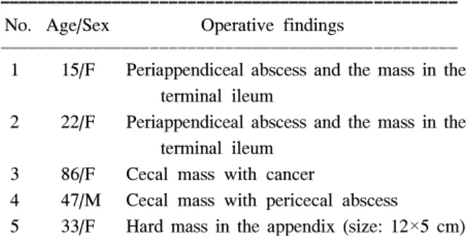 Table  5.  5  cases  of  periappendiceal  abscess  in  pathologic  findings
