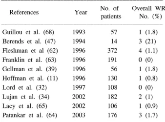 Table  3.  Lymph  node  retrieval  for  open  vs.  laparoscopic  colorectal  surgery