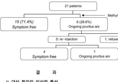 Table  1.  Patient  characteristics