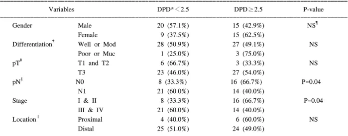 Table  1.  Clinicopathologic  findings