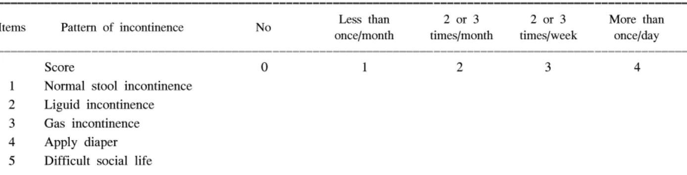 Table  1.  Questionnaire  used  in  this  study