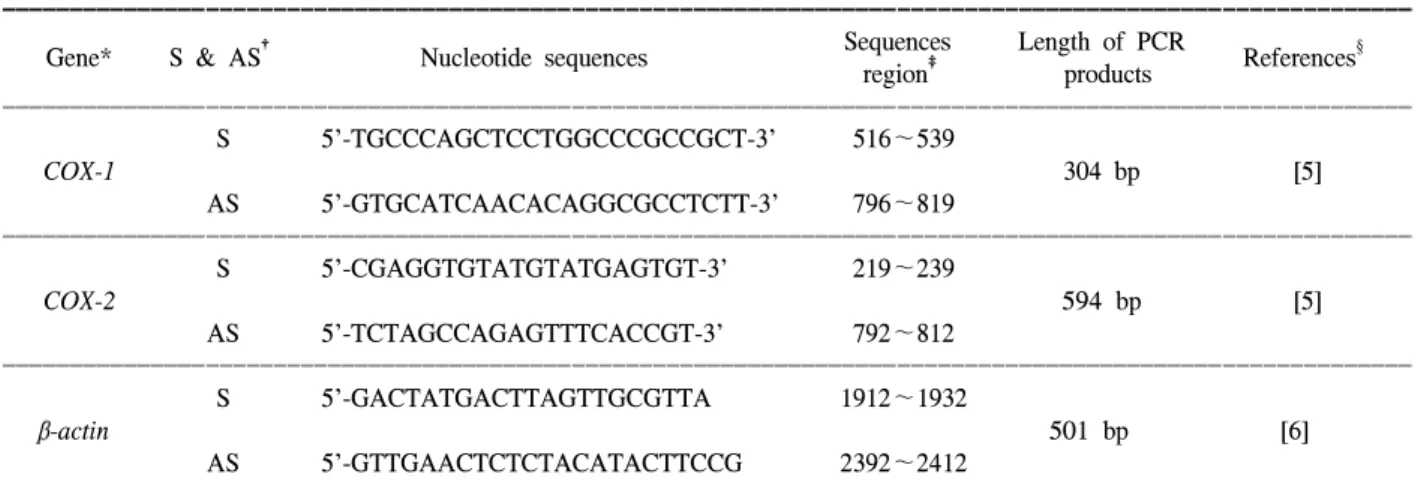 Table  2.  PCR  condition  of  COX-1,  COX-2  and  β-actin