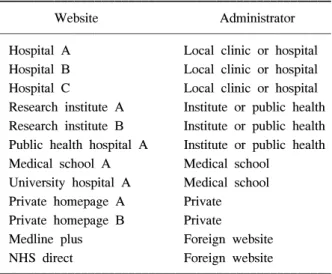 Table  2.  Websites  identified  for  quality  evaluation
