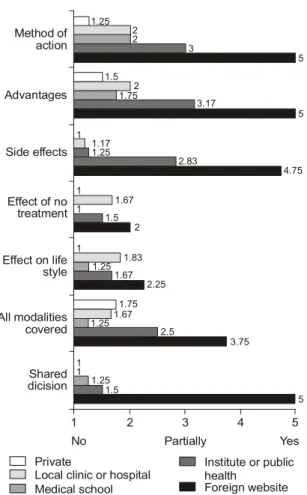 Fig.  3.  Results  of  overall  rating  of  the  publication  according  to  administrator