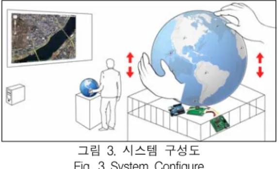 그림  4.  시스템  흐름도 Fig.  4  System  Flowchart