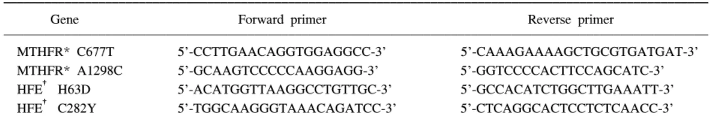 Table  1.  Primer  sequences  for  MTHFR  and  HFE  polymorphisms