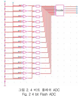 그림  1.  4  비트  플레쉬  ADC의  구조 Fig.  1  A  sturcture  of  4  bit  Flash  ADC 