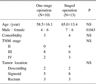Table  1.  Clinicopathological  characteristics 