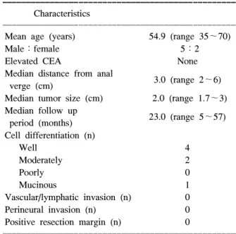 Fig.  1.  Pre-treatment,  post-treatment  and  pathologic  T  sage  of  all  patients