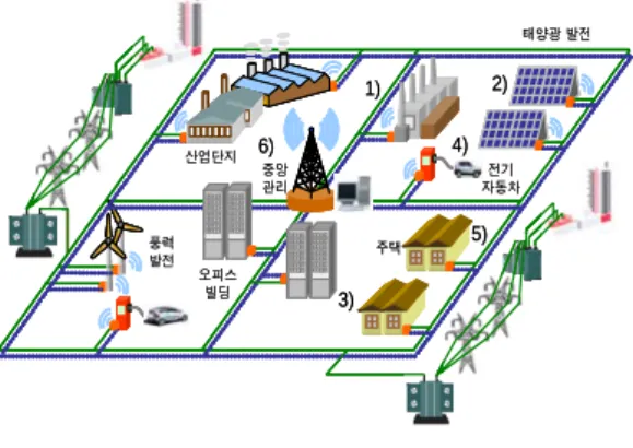 Fig.  2  Computer-based  three-phase  data  gathering  solution 