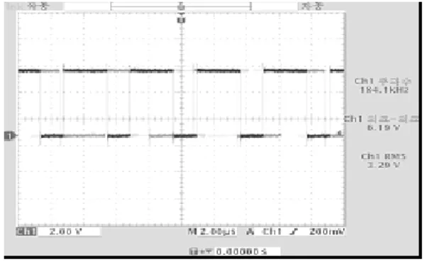 그림  8.  V a 의  8비트  데이터  파형 Fig.  8  8bit  data  waveform  of  V a