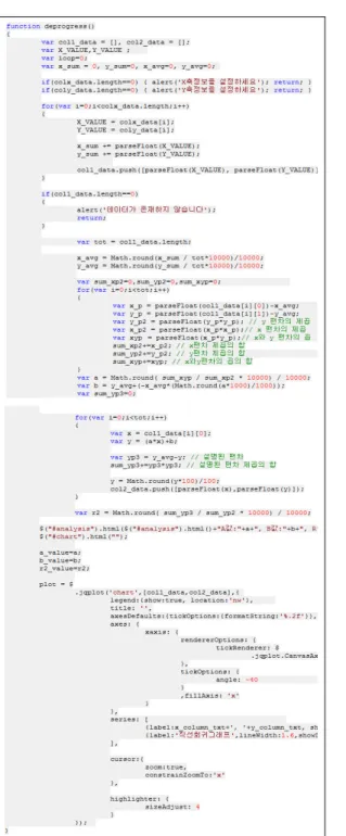 그림  6.  직석회귀분석  알고리즘  구현 Fig.  6  Implementation  of  Linear  regression  analysis 