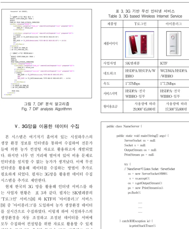 그림  7.  DIF  분석  알고리즘 Fig.  7  DIF  analysis  Algorithmn