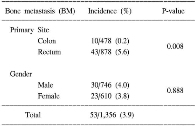 Table  2.  Patients  characteristics