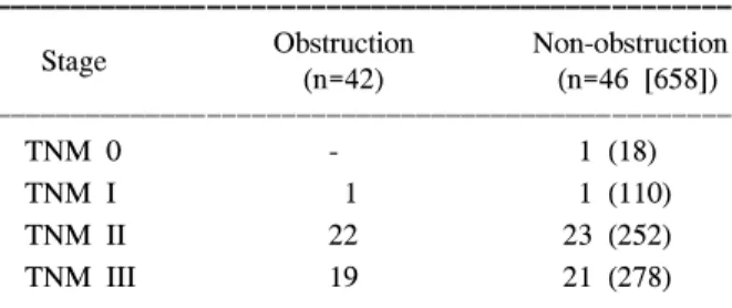 Table  1.  Tumor  stage  (TNM)