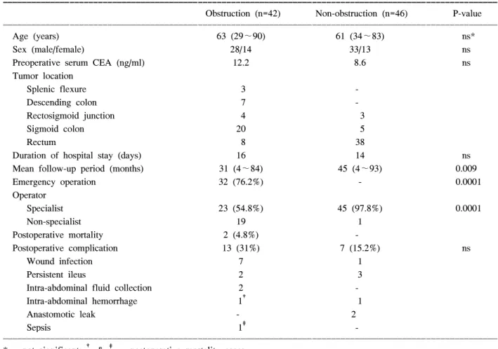 Table  3.  Pathologic  characteristics  of  the  patients