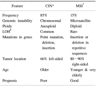 Table  2.  Comparison  of  two  pathways ꠚꠚꠚꠚꠚꠚꠚꠚꠚꠚꠚꠚꠚꠚꠚꠚꠚꠚꠚꠚꠚꠚꠚꠚꠚꠚꠚꠚꠚꠚꠚꠚꠚꠚꠚꠚꠚꠚꠚꠚꠚꠚꠚꠚꠚꠚꠚꠚꠚ